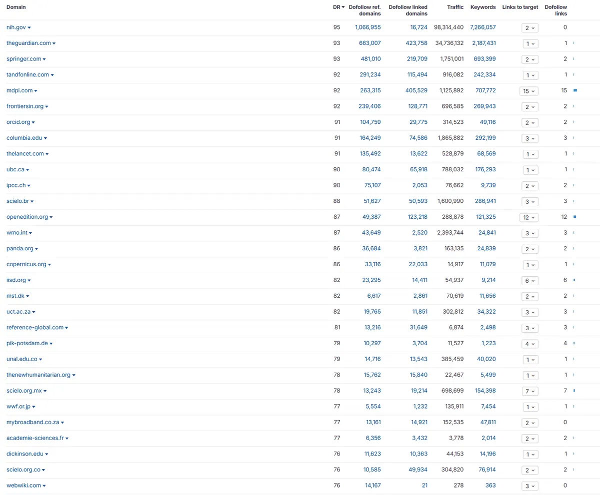 Contoh referring domain 1