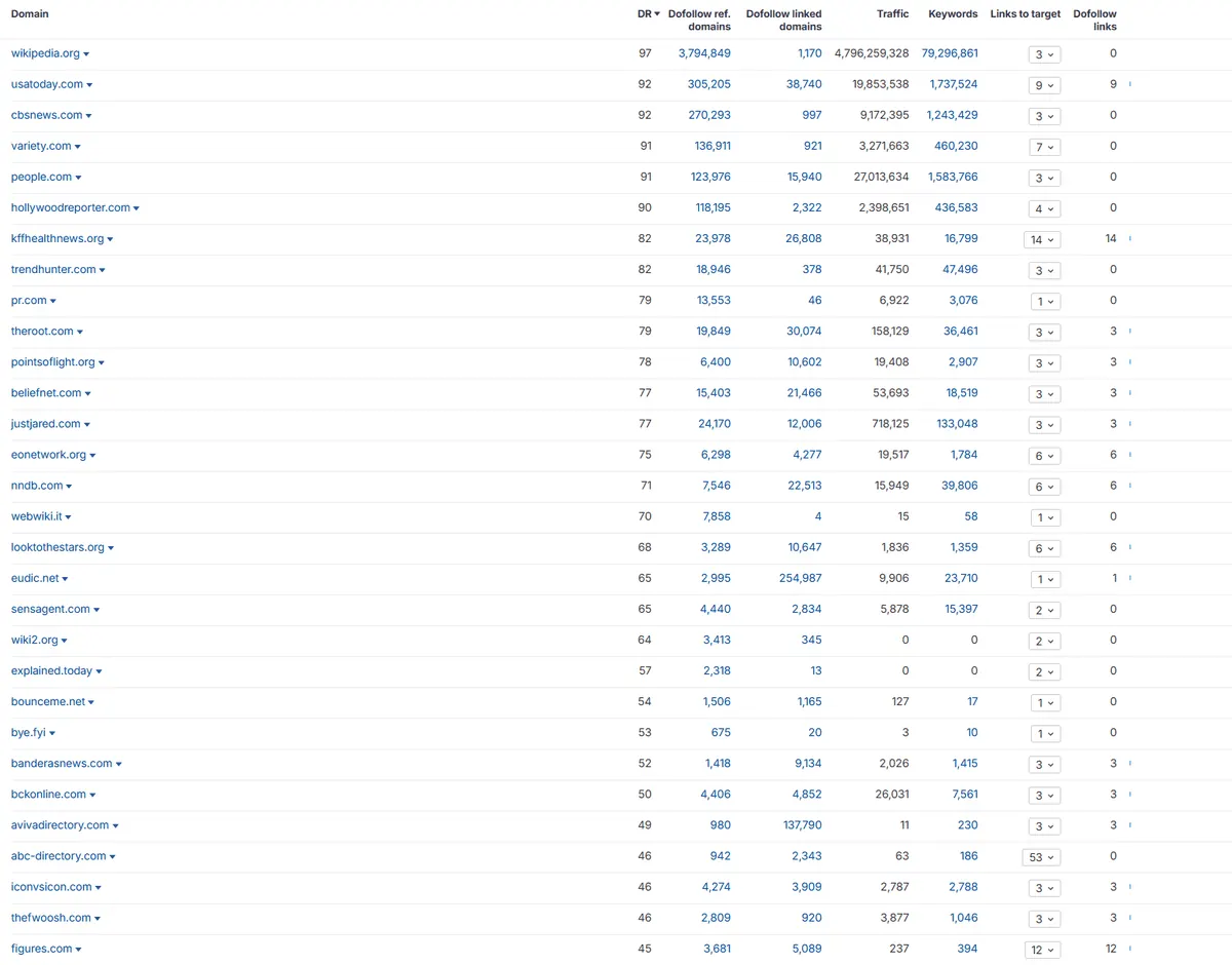 Contoh referring domain 3