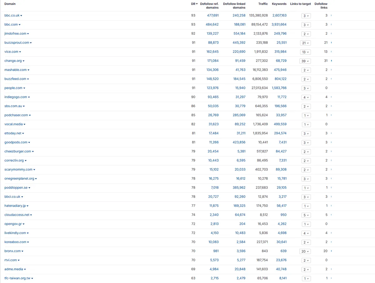 Contoh referring domain 4
