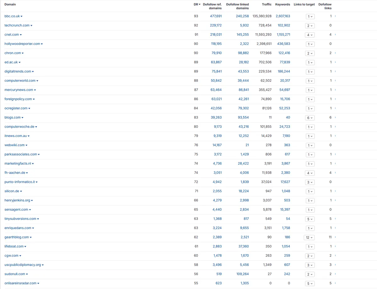 Contoh referring domain 5